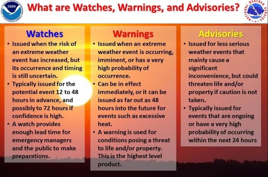 Watches, Warnings, and Advisories